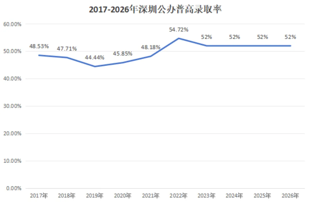 中考政策迎来利好!2026 深圳中考考情完整剖析,初一初二提前规划!-第34张图片-四季读书网 中考政策迎来利好!2026 深圳中考考情完整剖析,初一初二提前规划!-第34张图片-四季读书网
