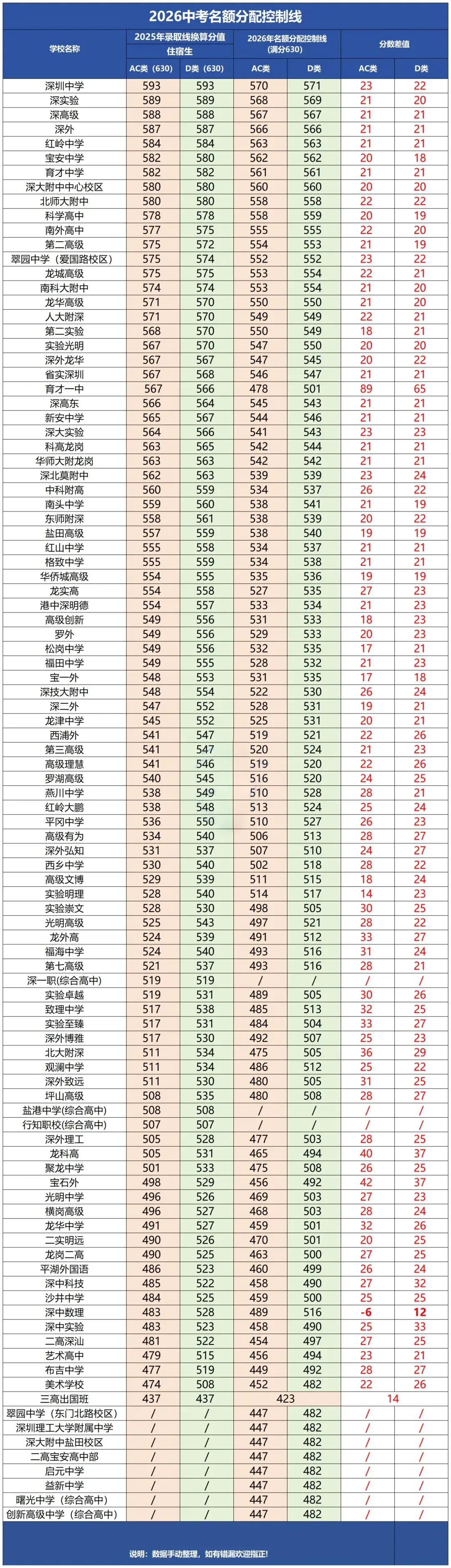 中考政策迎来利好!2026 深圳中考考情完整剖析,初一初二提前规划!-第40张图片-四季读书网 中考政策迎来利好!2026 深圳中考考情完整剖析,初一初二提前规划!-第40张图片-四季读书网