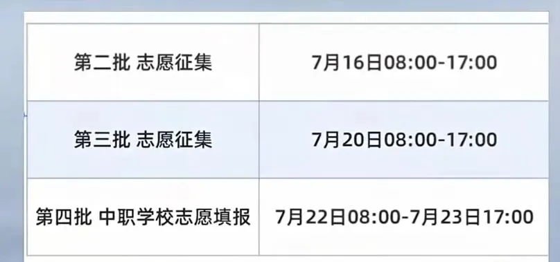 武汉中考惊天爆冷!晴川、新城居然没录满?550分左右,珍惜补录机会,踩线的收起捡漏梦-第4张图片-四季读书网