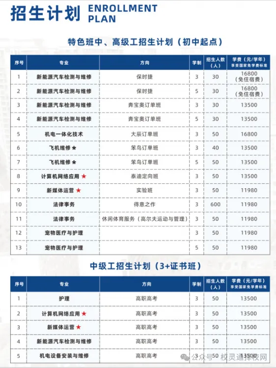 中考失利≠人生输家!低分学子升学路径,家长速看|广东省高新技术高级技工学校火热招生中-第5张图片-四季读书网 中考失利≠人生输家!低分学子升学路径,家长速看|广东省高新技术高级技工学校火热招生中-第5张图片-四季读书网