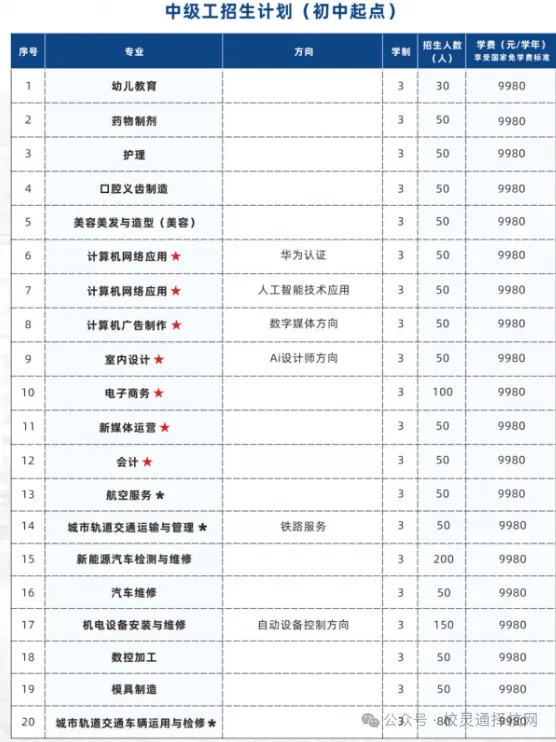 中考失利≠人生输家!低分学子升学路径,家长速看|广东省高新技术高级技工学校火热招生中-第6张图片-四季读书网 中考失利≠人生输家!低分学子升学路径,家长速看|广东省高新技术高级技工学校火热招生中-第6张图片-四季读书网