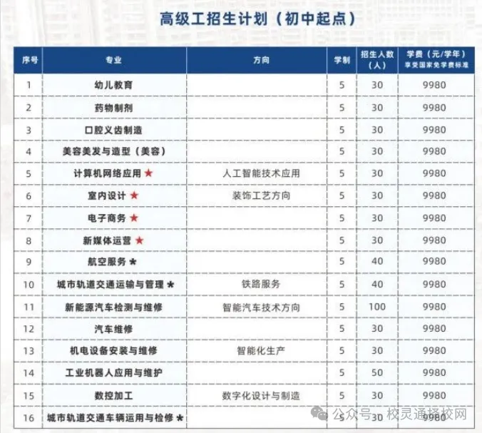 中考失利≠人生输家!低分学子升学路径,家长速看|广东省高新技术高级技工学校火热招生中-第7张图片-四季读书网 中考失利≠人生输家!低分学子升学路径,家长速看|广东省高新技术高级技工学校火热招生中-第7张图片-四季读书网