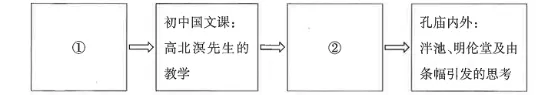 2026中考真题4:甘肃武威文学作品阅读-第1张图片-四季读书网 2026中考真题4:甘肃武威文学作品阅读-第1张图片-四季读书网