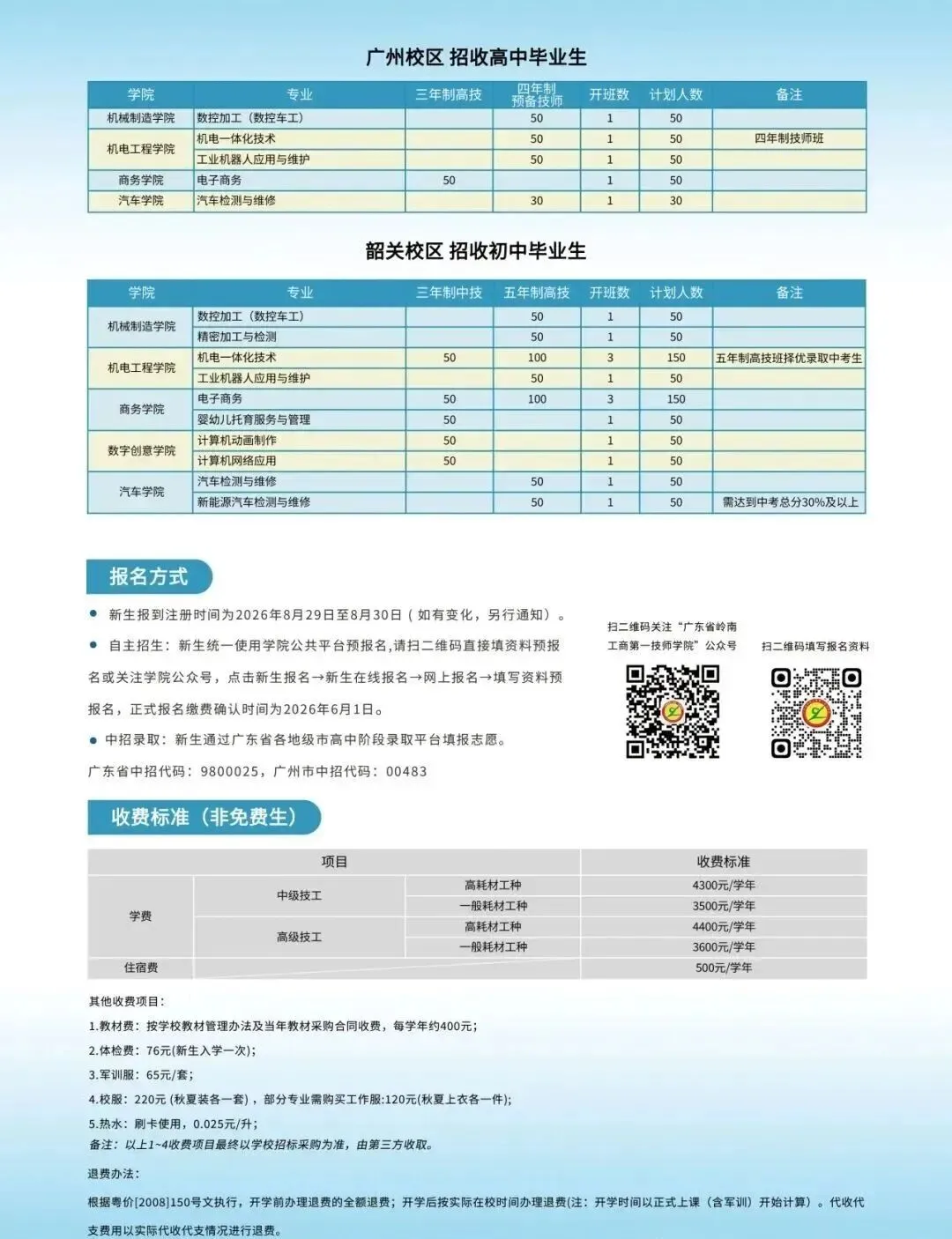中考失利≠人生输家!低分学子升学路径,家长速看|广东省岭南工商第一技师学院火热招生中(附往年录取分数线)-第10张图片-四季读书网