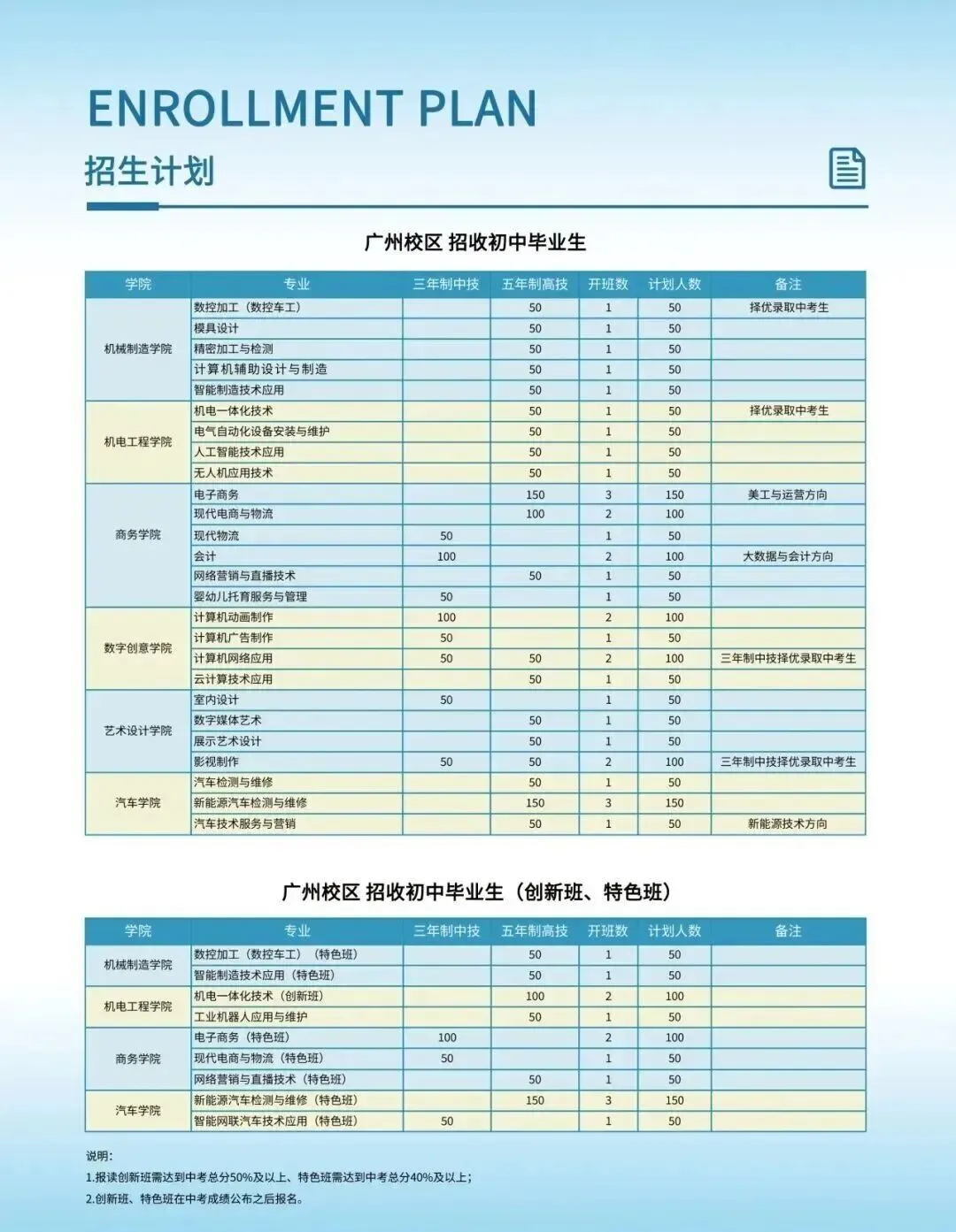 中考低分不用放弃!这条升学通道到底有多香?|广东省岭南工商第一技师学院火热招生中(附往年录取分数线)-第34张图片-四季读书网 中考低分不用放弃!这条升学通道到底有多香?|广东省岭南工商第一技师学院火热招生中(附往年录取分数线)-第34张图片-四季读书网