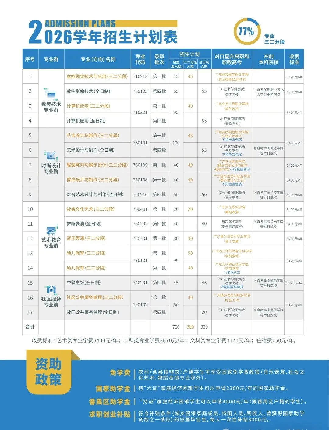 中考低分不用放弃!这条升学通道到底有多香?|广州市番禺区工商职业技术学校火热招生中(附往年录取分数线)-第8张图片-四季读书网 中考低分不用放弃!这条升学通道到底有多香?|广州市番禺区工商职业技术学校火热招生中(附往年录取分数线)-第8张图片-四季读书网