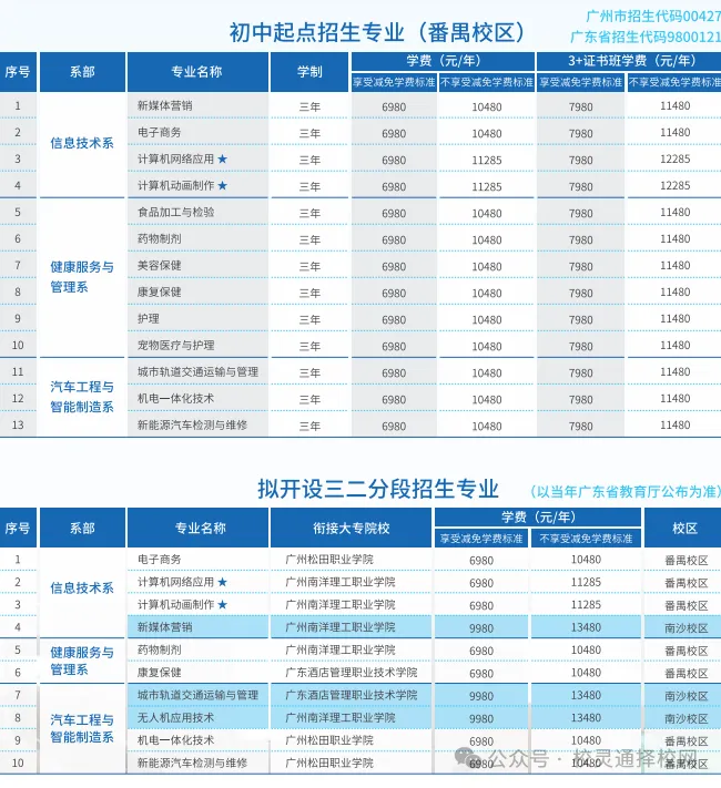 中考失利≠人生输家!低分学子升学路径,家长速看|广州市南华工贸技师学院火热招生中-第7张图片-四季读书网 中考失利≠人生输家!低分学子升学路径,家长速看|广州市南华工贸技师学院火热招生中-第7张图片-四季读书网