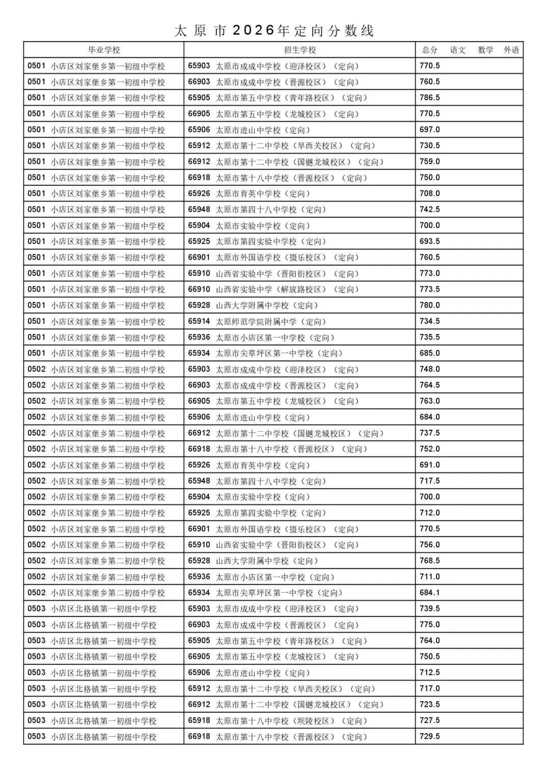 太原市2026年中考一二次定向分数线公布!-第4张图片-四季读书网 太原市2026年中考一二次定向分数线公布!-第4张图片-四季读书网