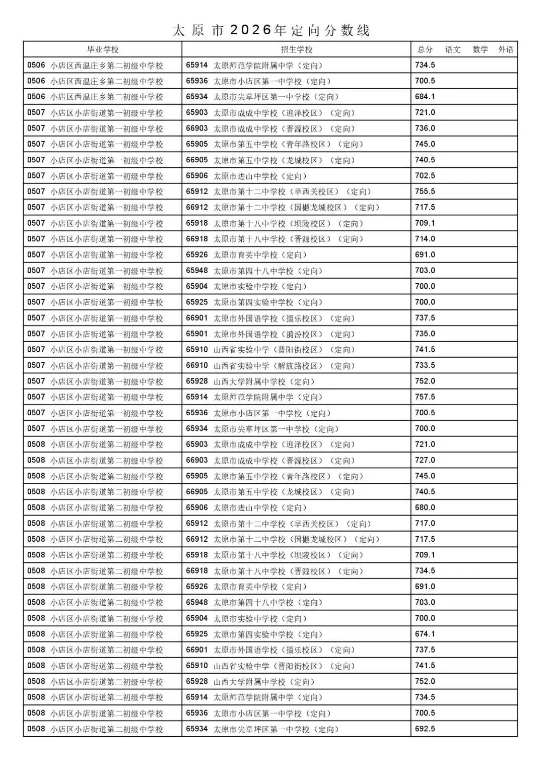太原市2026年中考一二次定向分数线公布!-第6张图片-四季读书网 太原市2026年中考一二次定向分数线公布!-第6张图片-四季读书网