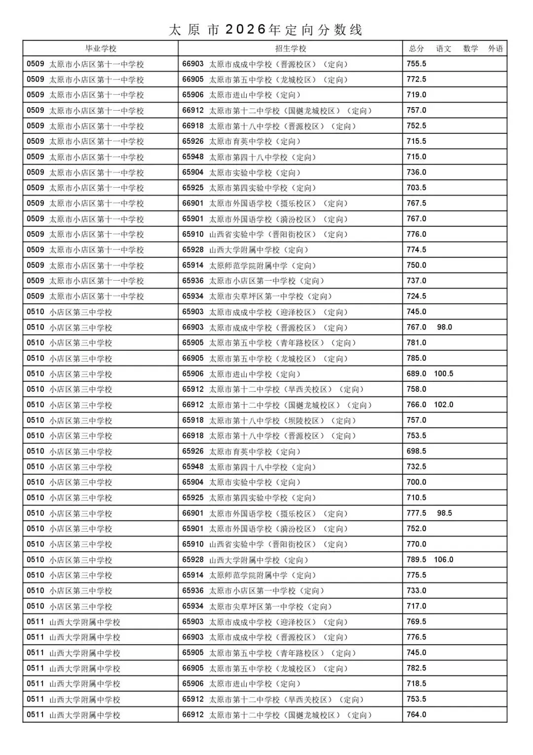 太原市2026年中考一二次定向分数线公布!-第7张图片-四季读书网 太原市2026年中考一二次定向分数线公布!-第7张图片-四季读书网