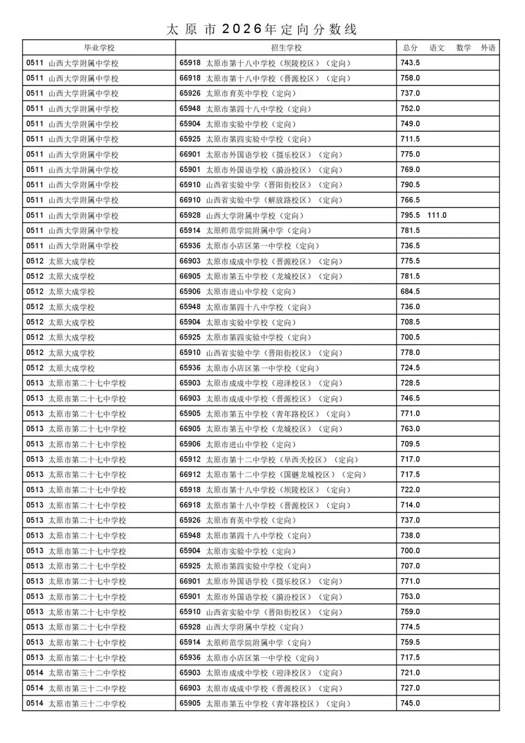 太原市2026年中考一二次定向分数线公布!-第8张图片-四季读书网 太原市2026年中考一二次定向分数线公布!-第8张图片-四季读书网