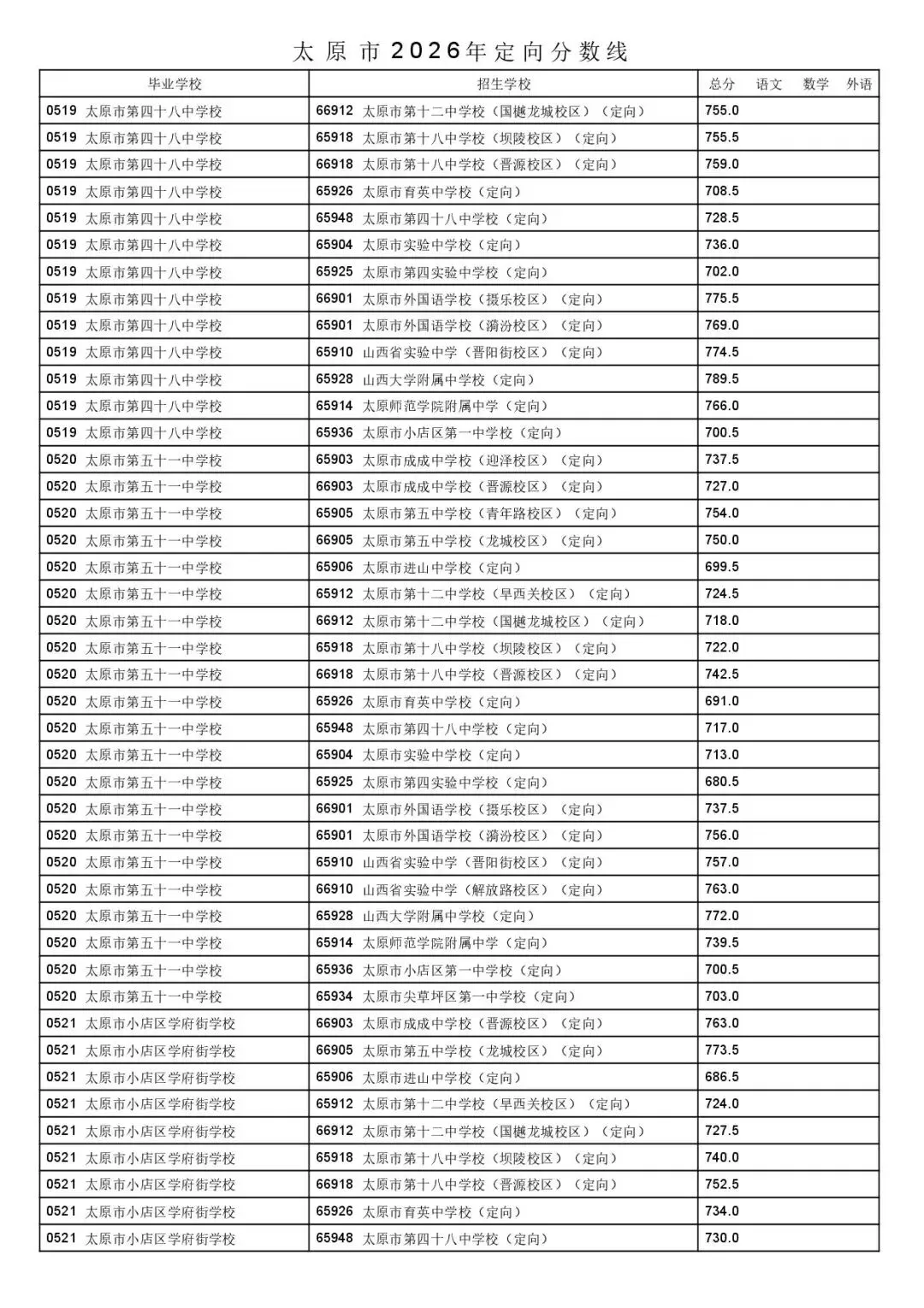 太原市2026年中考一二次定向分数线公布!-第11张图片-四季读书网 太原市2026年中考一二次定向分数线公布!-第11张图片-四季读书网