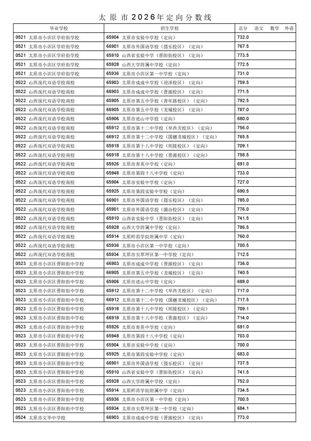 太原市2026年中考一二次定向分数线公布!-第12张图片-四季读书网 太原市2026年中考一二次定向分数线公布!-第12张图片-四季读书网