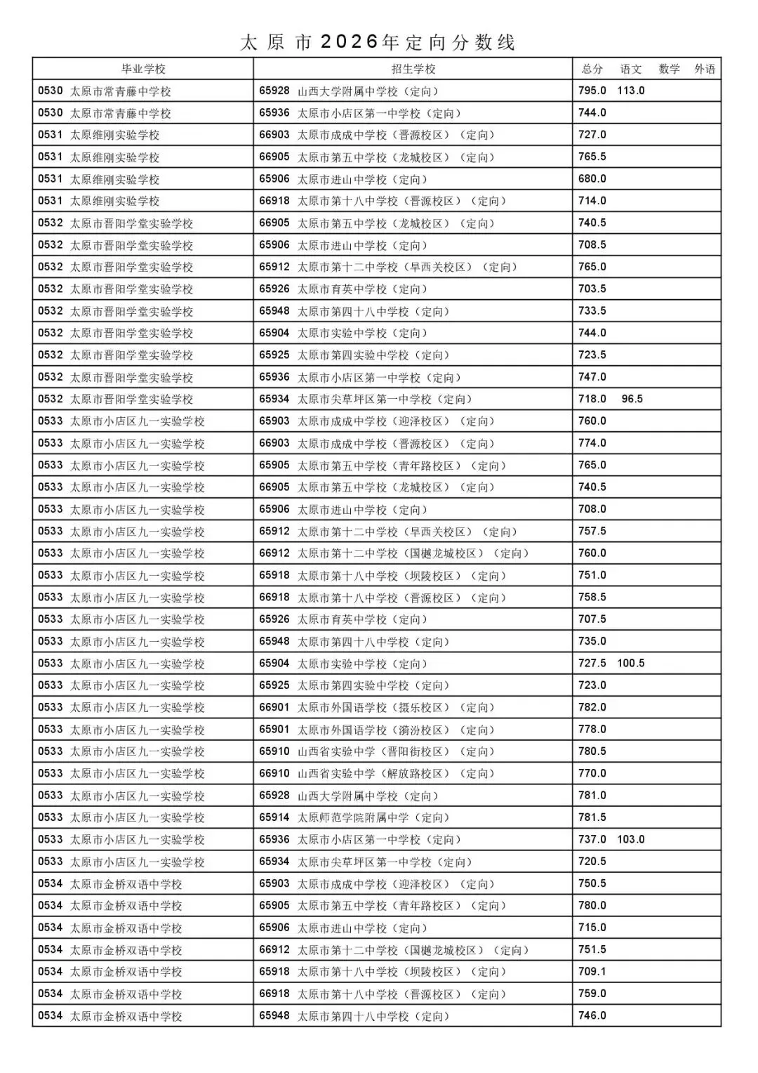 太原市2026年中考一二次定向分数线公布!-第15张图片-四季读书网 太原市2026年中考一二次定向分数线公布!-第15张图片-四季读书网