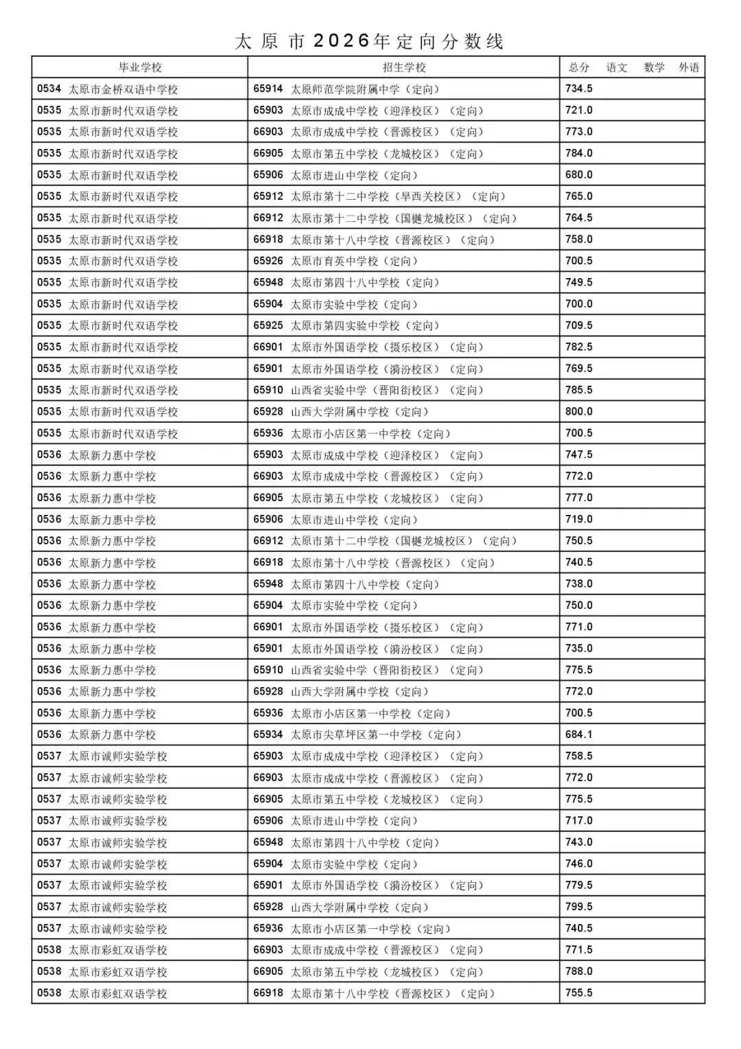 太原市2026年中考一二次定向分数线公布!-第16张图片-四季读书网 太原市2026年中考一二次定向分数线公布!-第16张图片-四季读书网