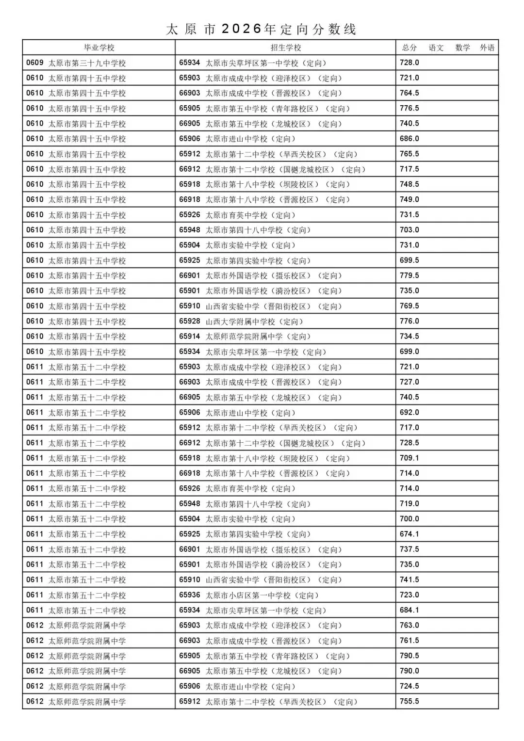 太原市2026年中考一二次定向分数线公布!-第22张图片-四季读书网 太原市2026年中考一二次定向分数线公布!-第22张图片-四季读书网
