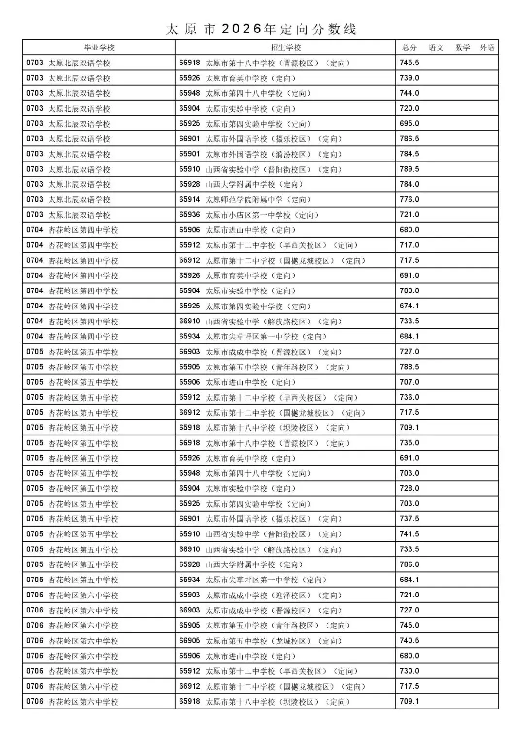 太原市2026年中考一二次定向分数线公布!-第27张图片-四季读书网 太原市2026年中考一二次定向分数线公布!-第27张图片-四季读书网