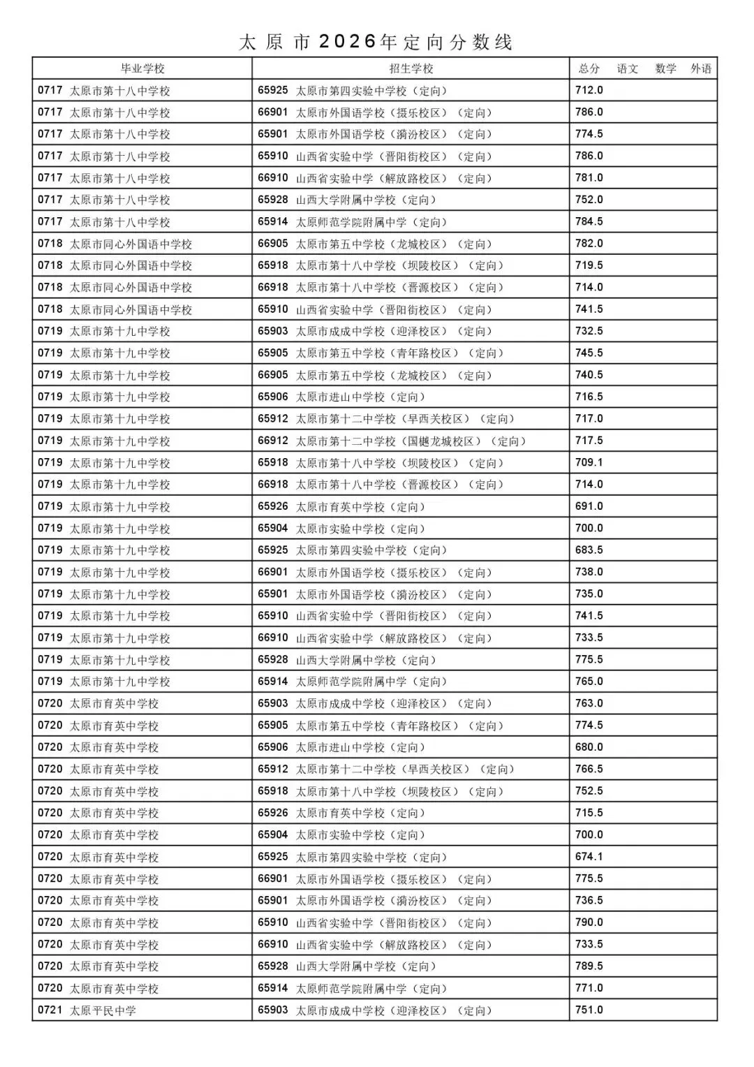 太原市2026年中考一二次定向分数线公布!-第31张图片-四季读书网 太原市2026年中考一二次定向分数线公布!-第31张图片-四季读书网