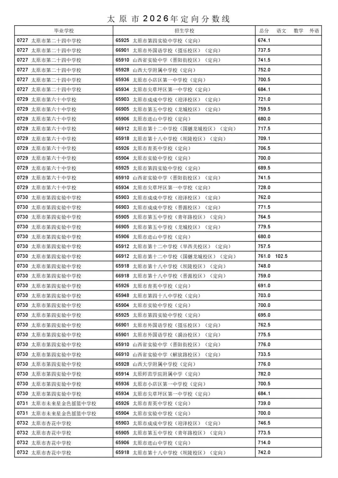 太原市2026年中考一二次定向分数线公布!-第34张图片-四季读书网 太原市2026年中考一二次定向分数线公布!-第34张图片-四季读书网