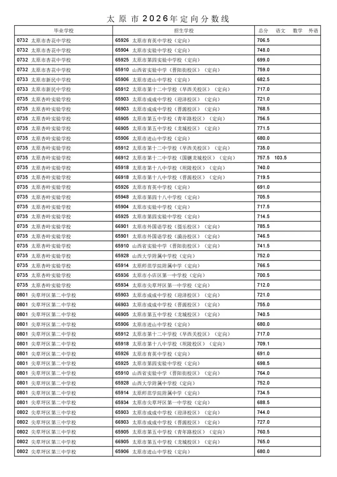 太原市2026年中考一二次定向分数线公布!-第35张图片-四季读书网 太原市2026年中考一二次定向分数线公布!-第35张图片-四季读书网