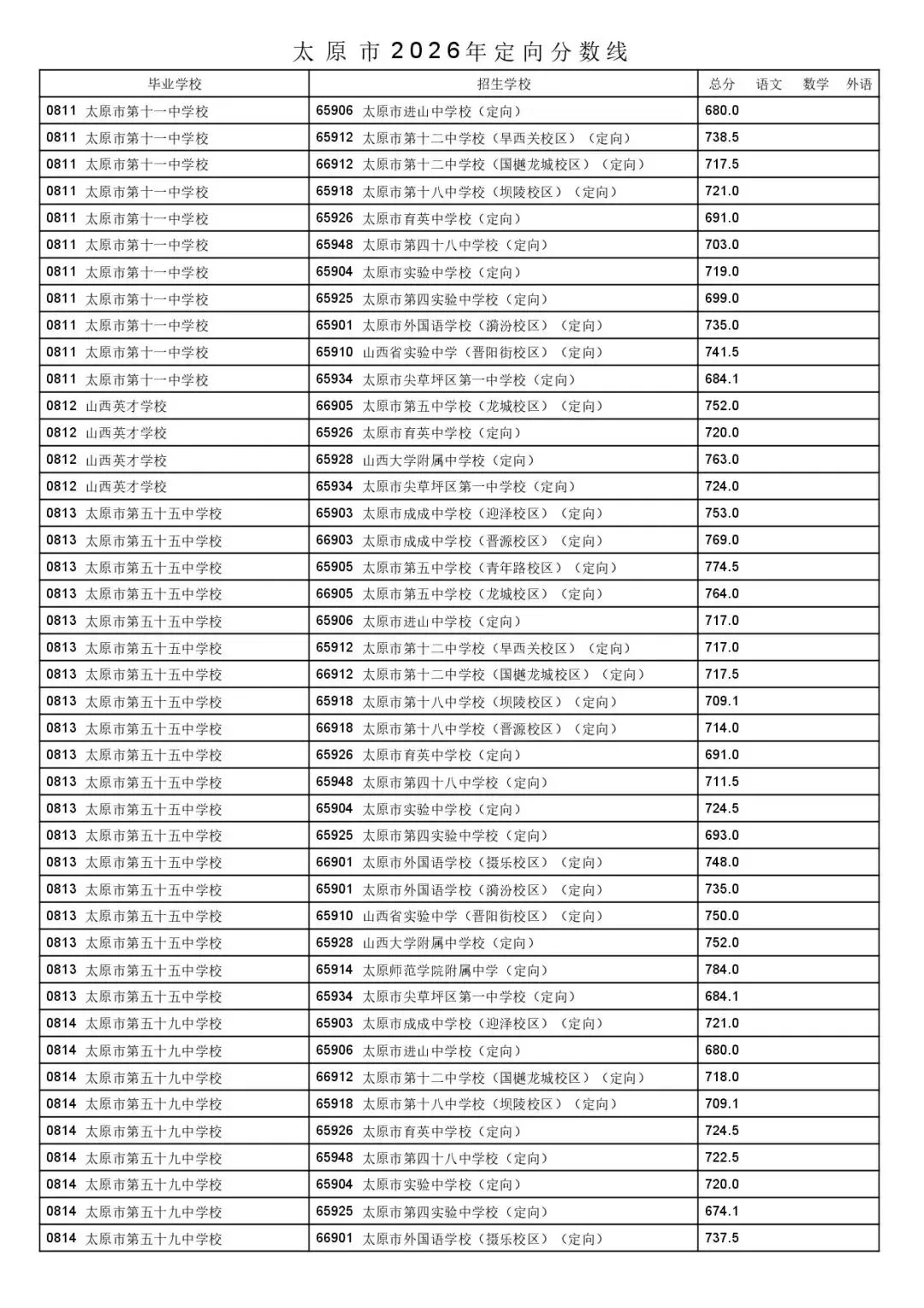 太原市2026年中考一二次定向分数线公布!-第38张图片-四季读书网 太原市2026年中考一二次定向分数线公布!-第38张图片-四季读书网
