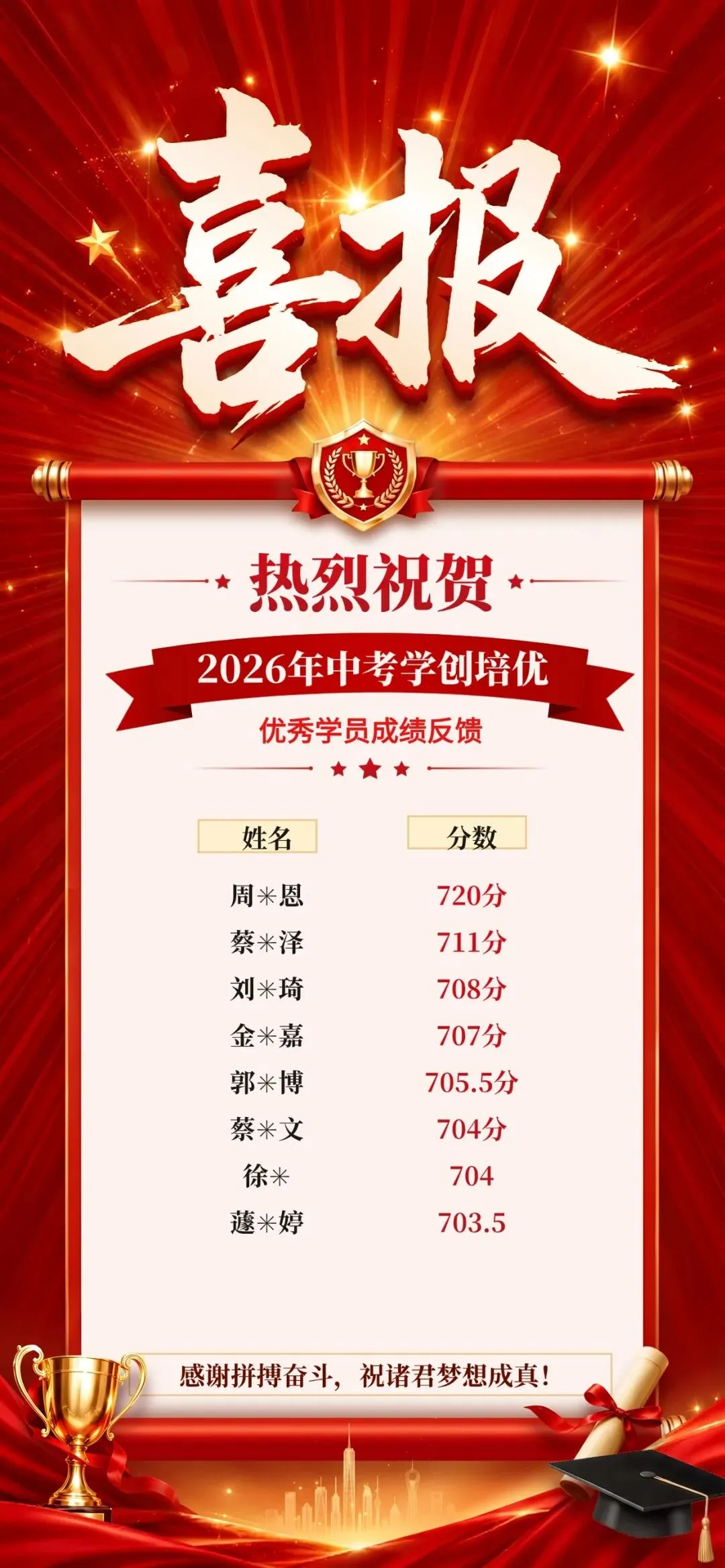 中考喜报!2026年学员中考成绩反馈来了!-第2张图片-四季读书网