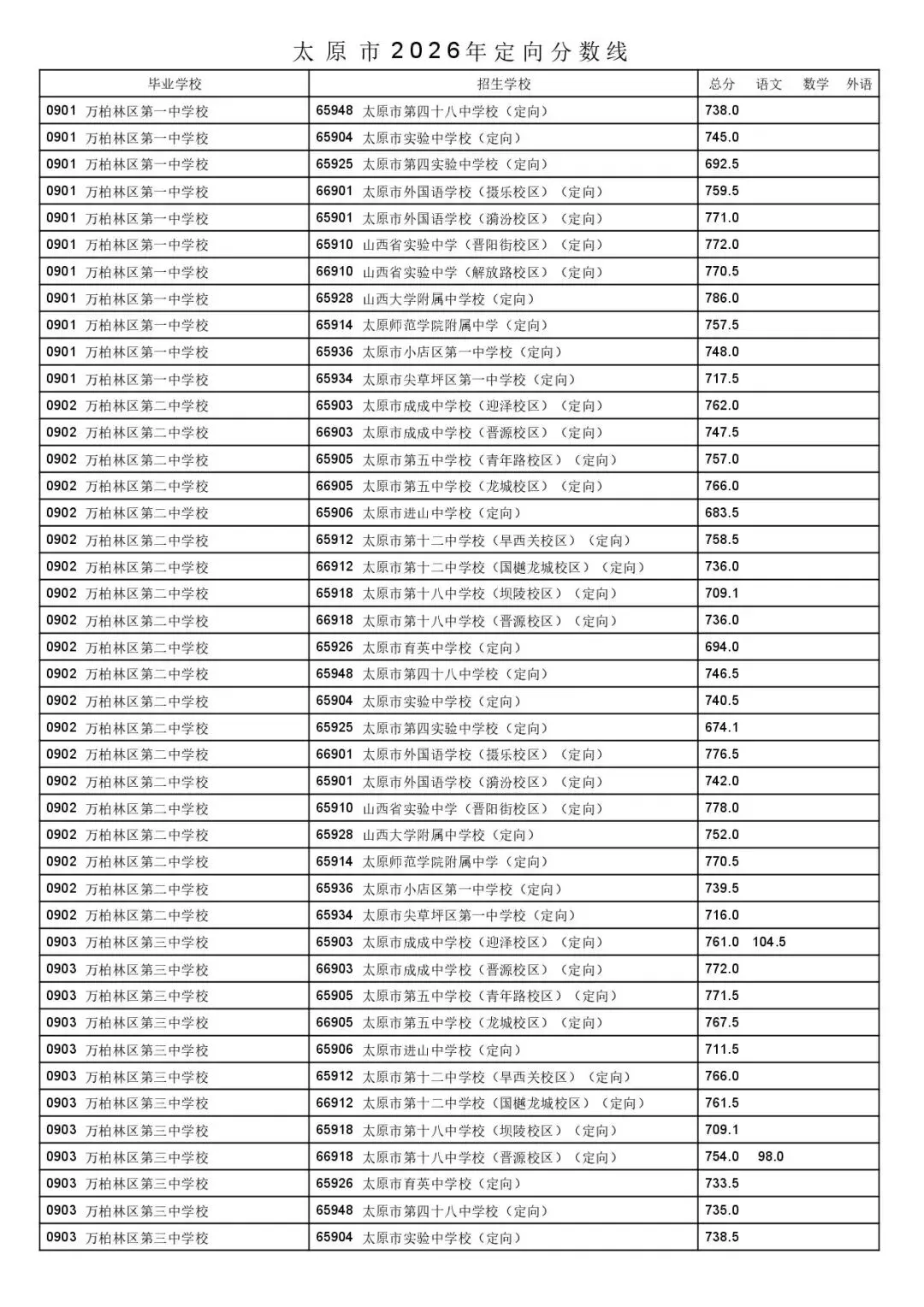 太原市2026年中考一二次定向分数线公布!-第41张图片-四季读书网 太原市2026年中考一二次定向分数线公布!-第41张图片-四季读书网