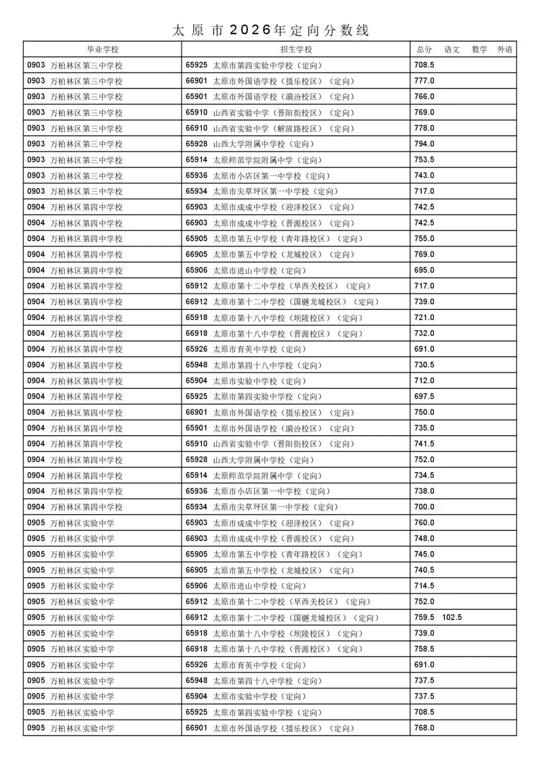 太原市2026年中考一二次定向分数线公布!-第42张图片-四季读书网 太原市2026年中考一二次定向分数线公布!-第42张图片-四季读书网