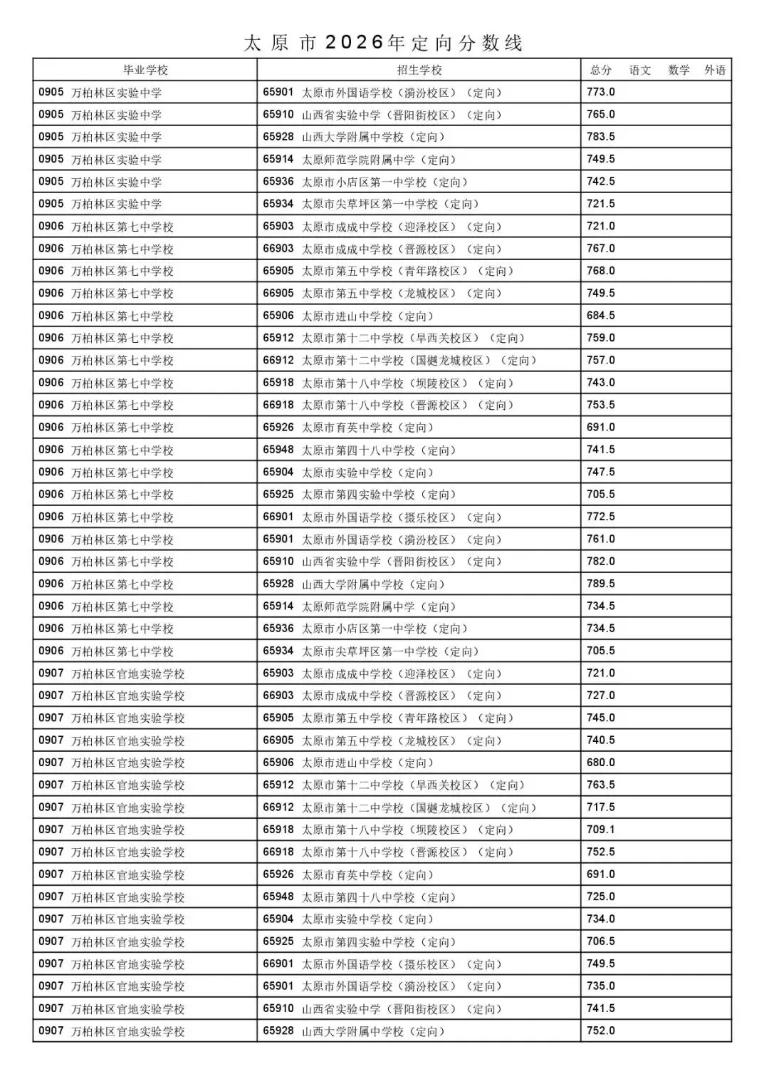 太原市2026年中考一二次定向分数线公布!-第43张图片-四季读书网 太原市2026年中考一二次定向分数线公布!-第43张图片-四季读书网