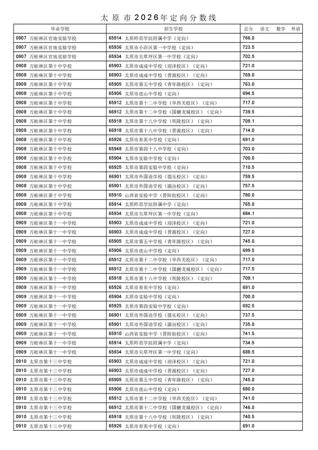 太原市2026年中考一二次定向分数线公布!-第44张图片-四季读书网 太原市2026年中考一二次定向分数线公布!-第44张图片-四季读书网