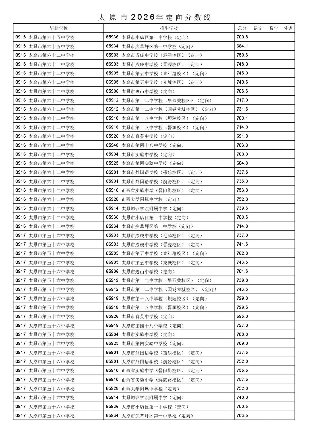 太原市2026年中考一二次定向分数线公布!-第47张图片-四季读书网 太原市2026年中考一二次定向分数线公布!-第47张图片-四季读书网