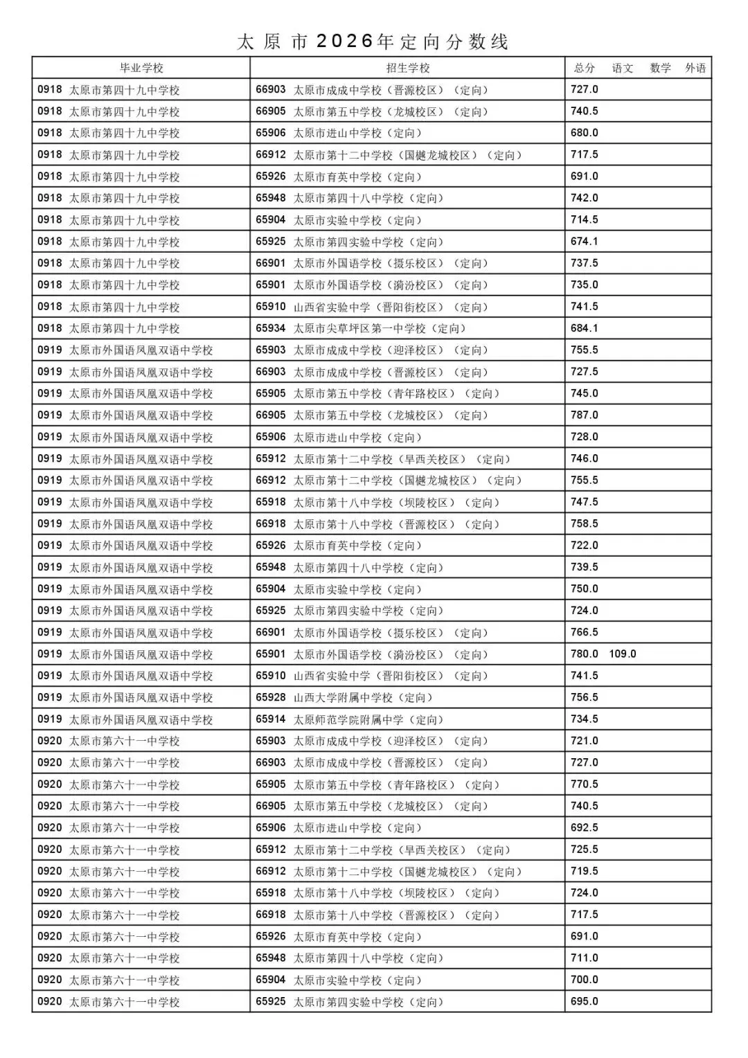 太原市2026年中考一二次定向分数线公布!-第48张图片-四季读书网 太原市2026年中考一二次定向分数线公布!-第48张图片-四季读书网