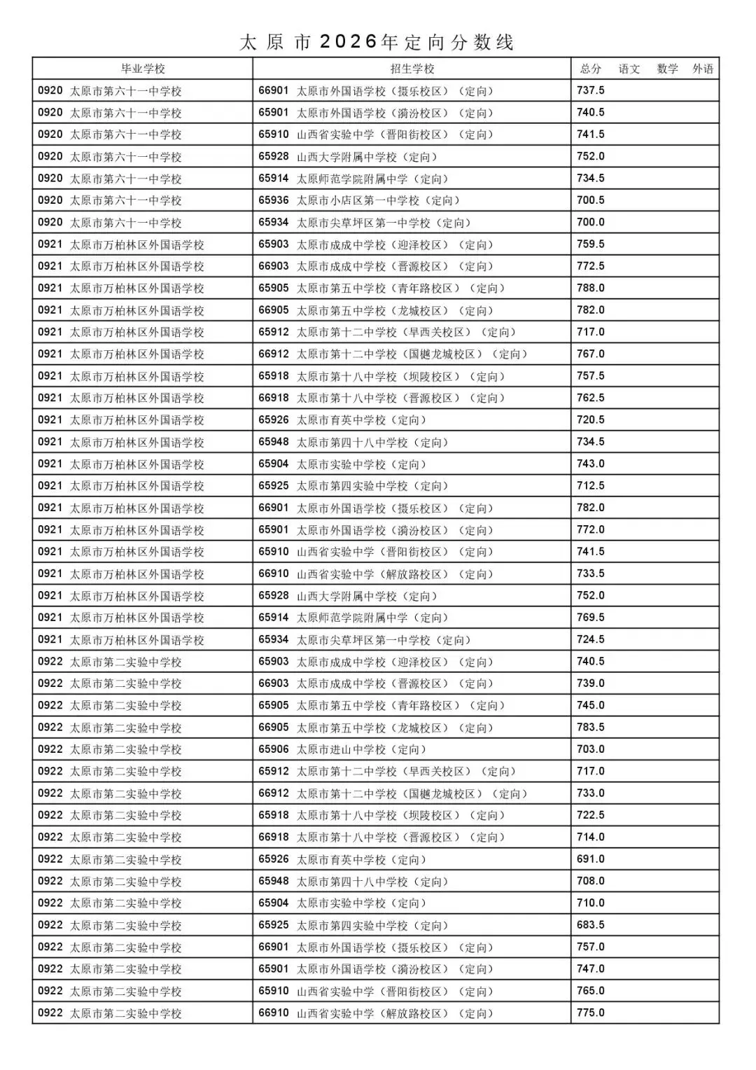 太原市2026年中考一二次定向分数线公布!-第49张图片-四季读书网 太原市2026年中考一二次定向分数线公布!-第49张图片-四季读书网