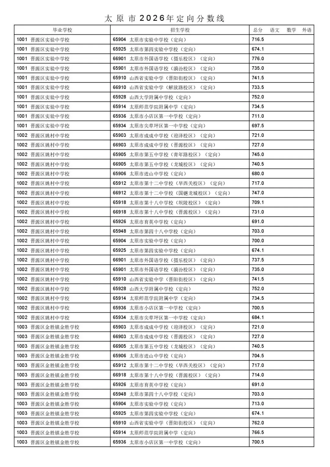 太原市2026年中考一二次定向分数线公布!-第51张图片-四季读书网 太原市2026年中考一二次定向分数线公布!-第51张图片-四季读书网