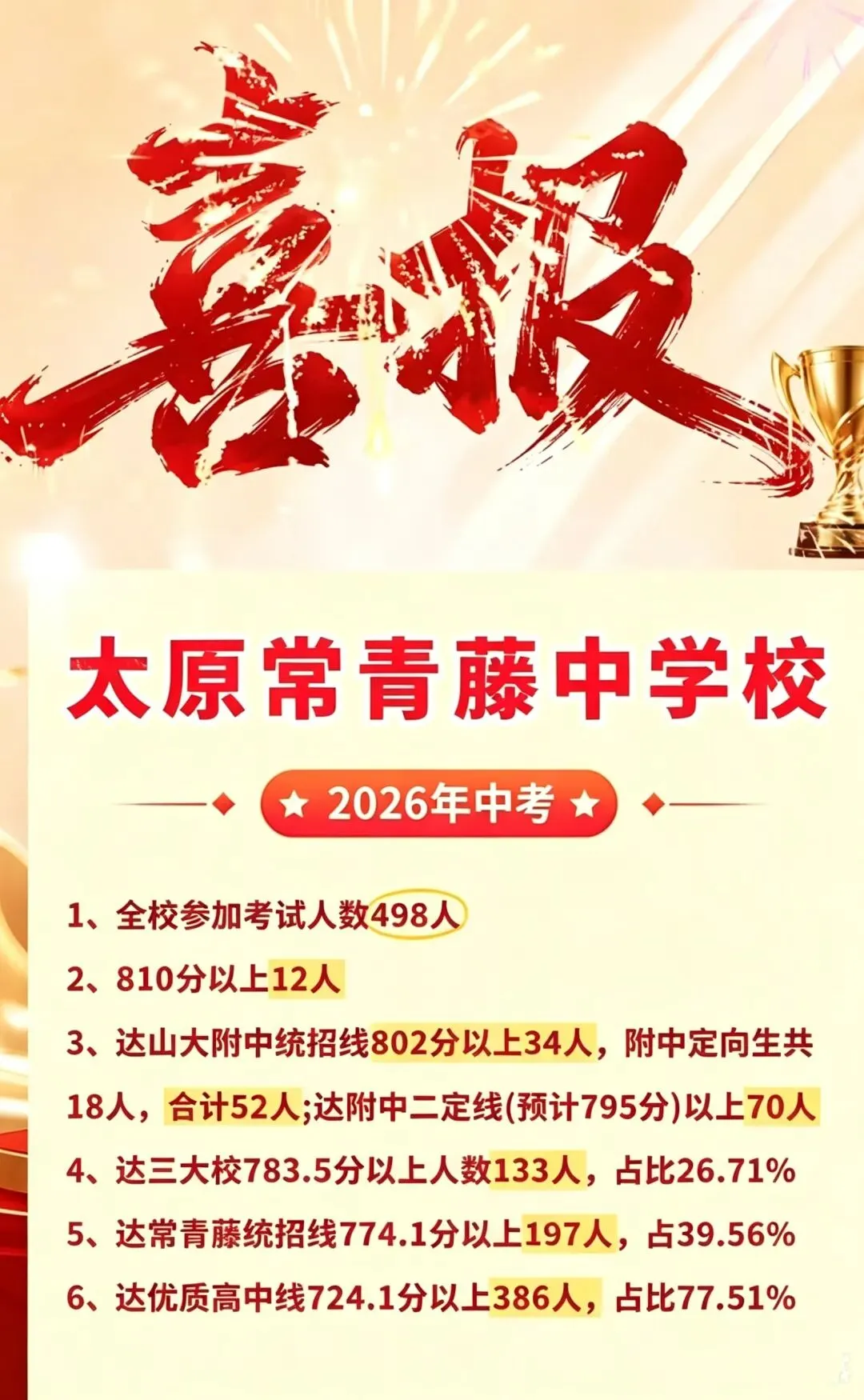 太原市2026中考喜报汇总!!-第1张图片-四季读书网
