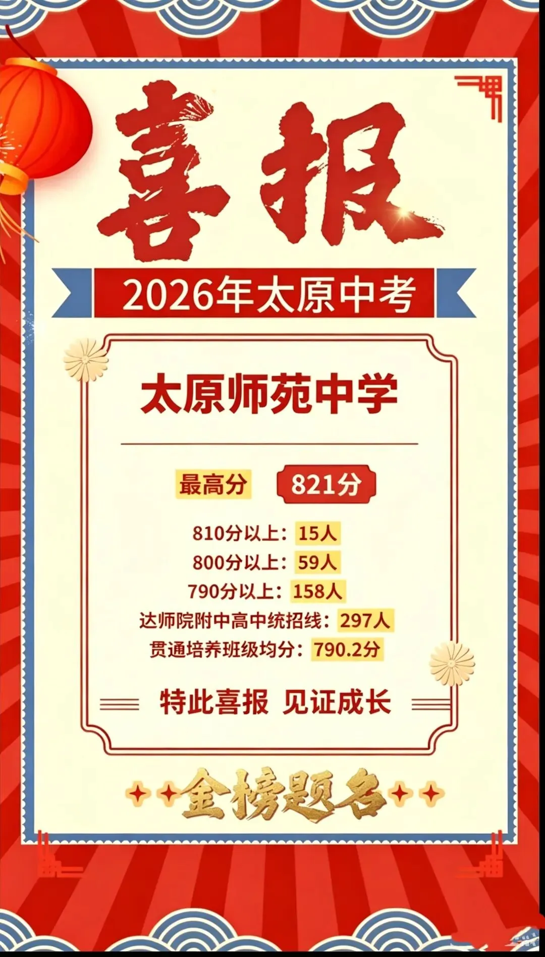 太原市2026中考喜报汇总!!-第2张图片-四季读书网