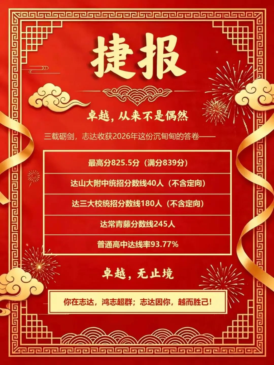 太原市2026中考喜报汇总!!-第6张图片-四季读书网
