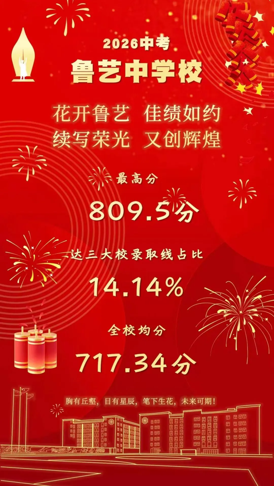 太原市2026中考喜报汇总!!-第11张图片-四季读书网