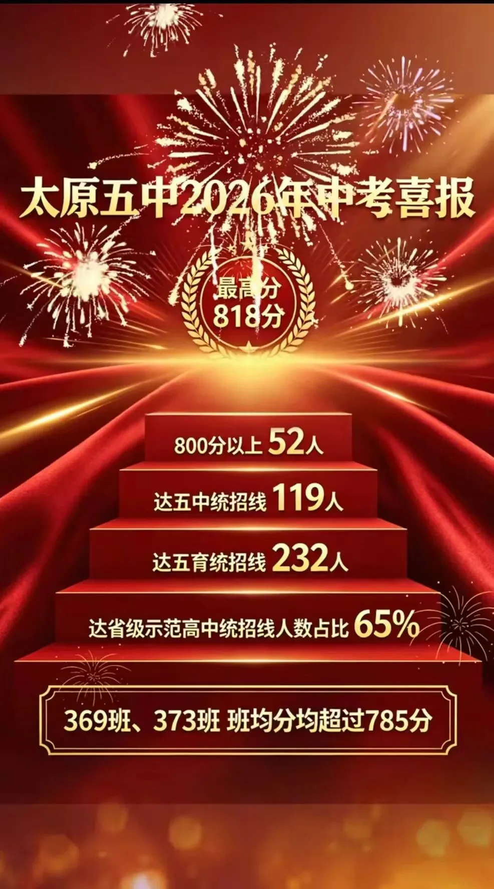 太原市2026中考喜报汇总!!-第12张图片-四季读书网