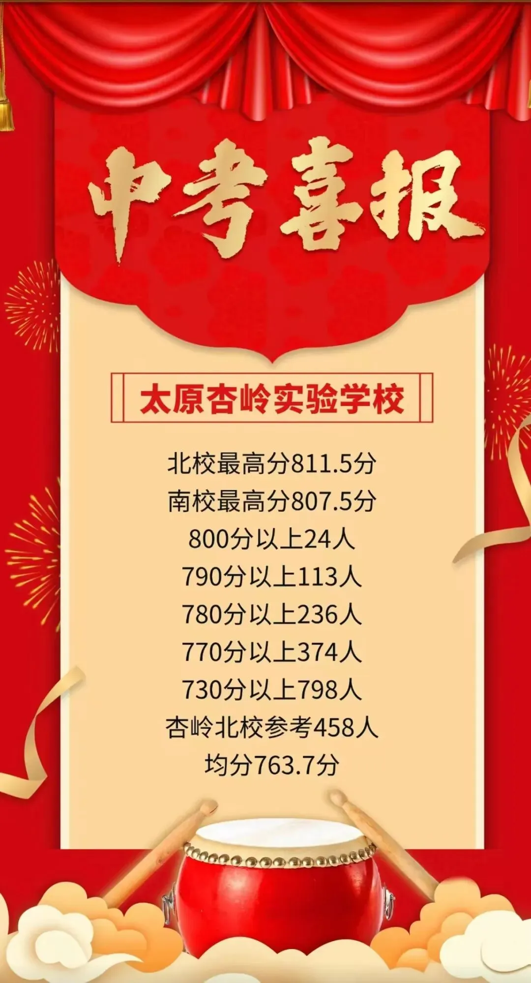 太原市2026中考喜报汇总!!-第15张图片-四季读书网