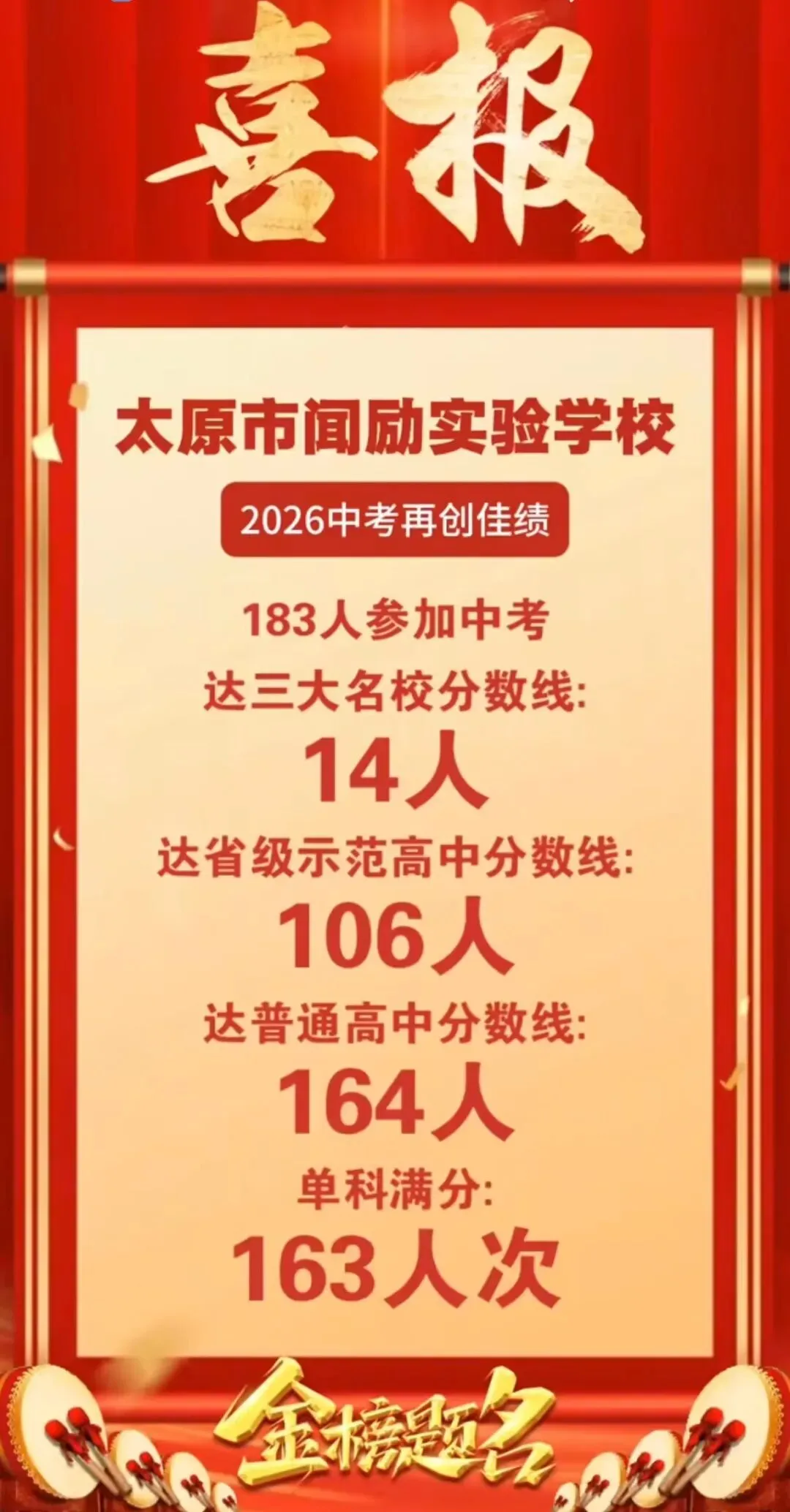 太原市2026中考喜报汇总!!-第17张图片-四季读书网