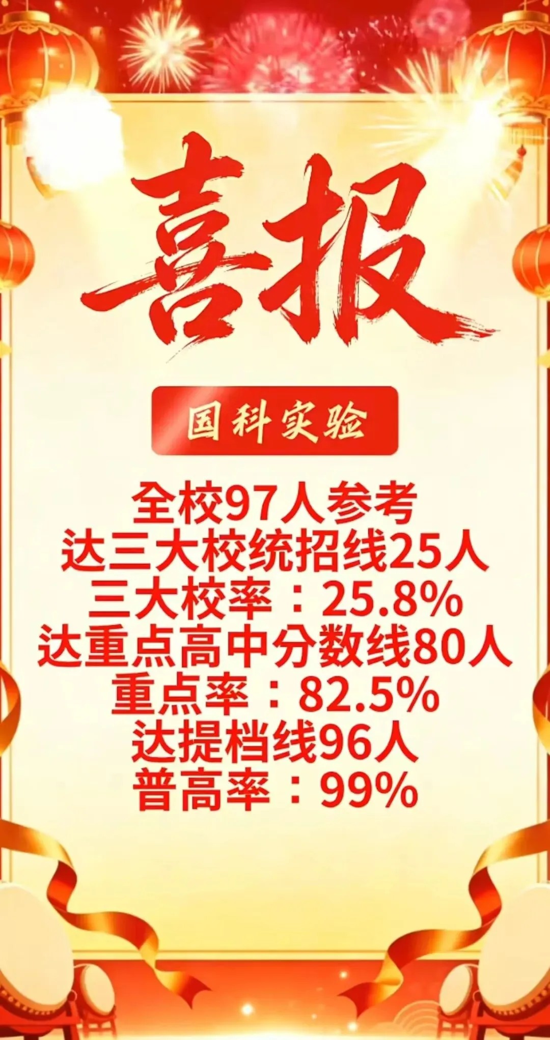 太原市2026中考喜报汇总!!-第18张图片-四季读书网