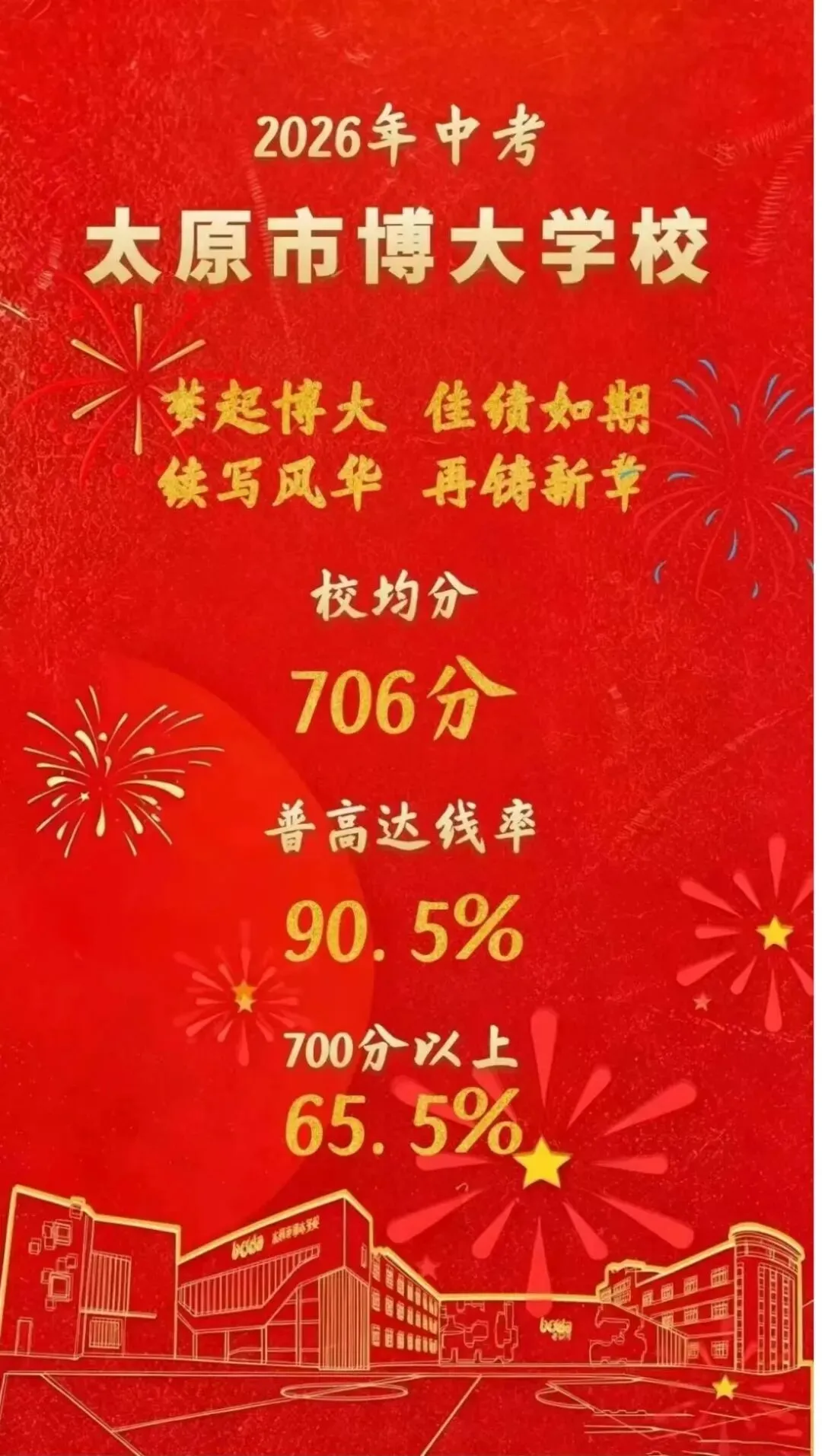 太原市2026中考喜报汇总!!-第27张图片-四季读书网