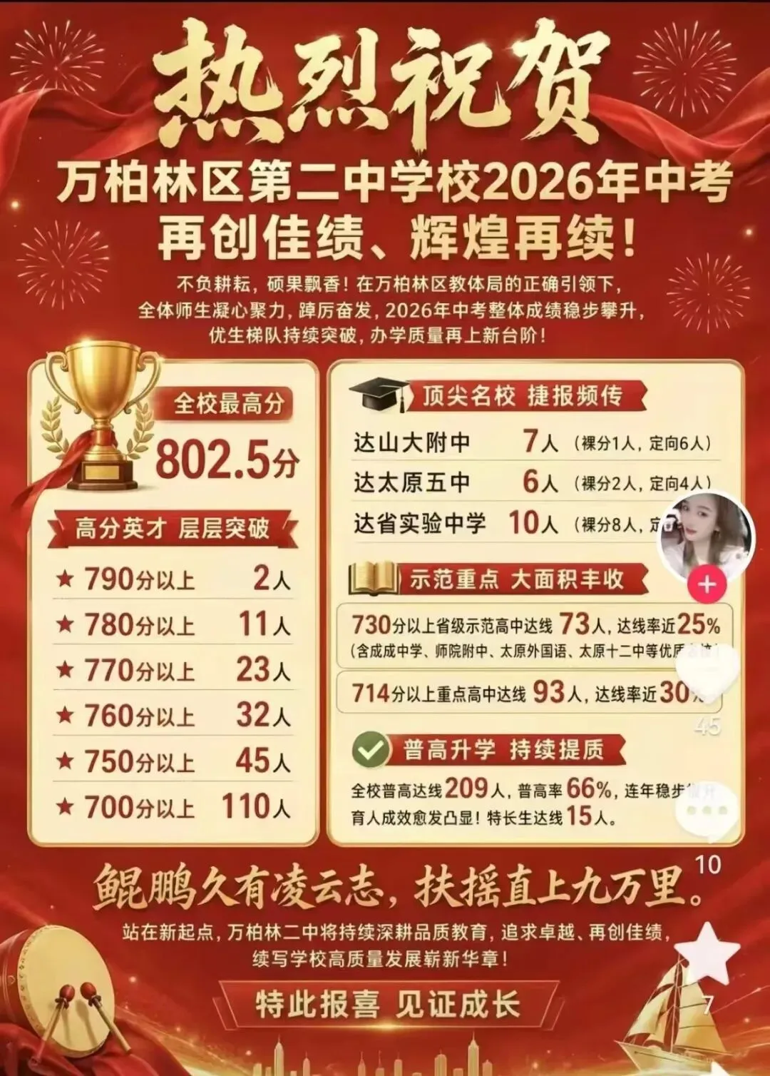 太原市2026中考喜报汇总!!-第28张图片-四季读书网