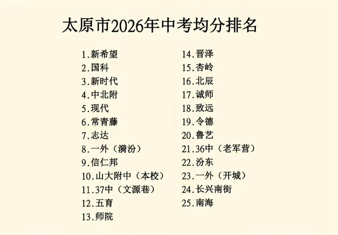 太原市2026中考喜报汇总!!-第32张图片-四季读书网
