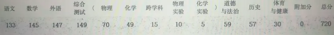 369培优学生中考成绩汇总(持续更新中)-第3张图片-四季读书网