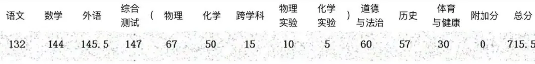 369培优学生中考成绩汇总(持续更新中)-第10张图片-四季读书网