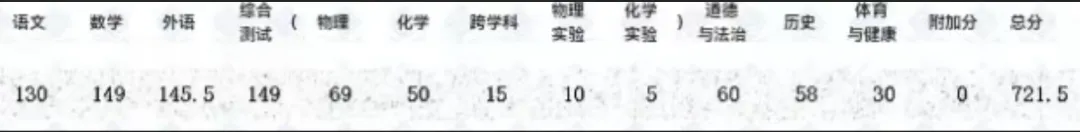 369培优学生中考成绩汇总(持续更新中)-第12张图片-四季读书网