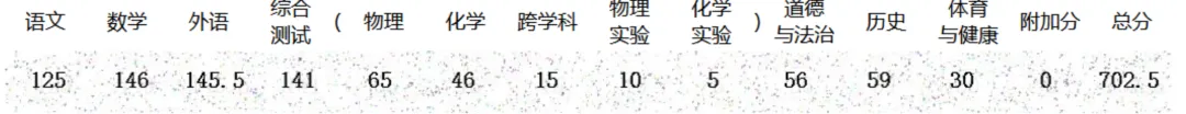 369培优学生中考成绩汇总(持续更新中)-第19张图片-四季读书网