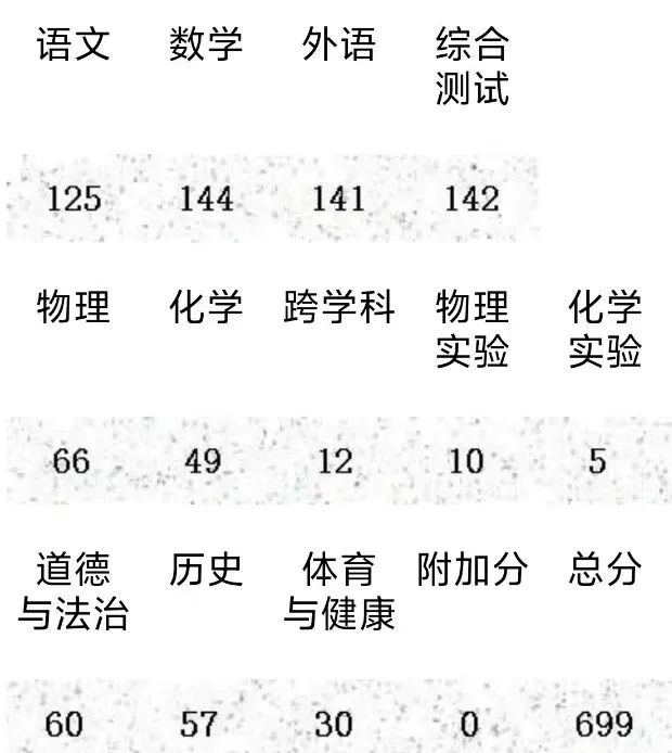 369培优学生中考成绩汇总(持续更新中)-第20张图片-四季读书网